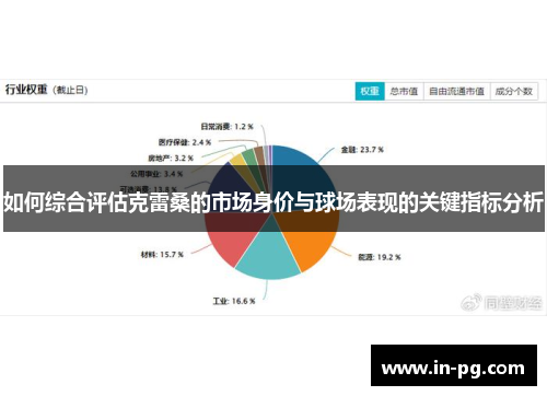 如何综合评估克雷桑的市场身价与球场表现的关键指标分析