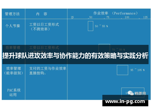 提升球队进攻效率与协作能力的有效策略与实践分析