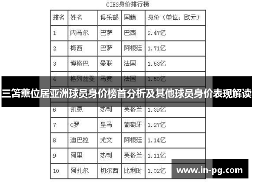 三笘薰位居亚洲球员身价榜首分析及其他球员身价表现解读