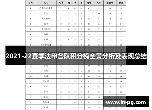 2021-22赛季法甲各队积分榜全景分析及表现总结
