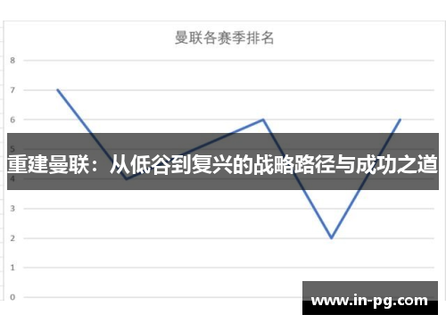 重建曼联：从低谷到复兴的战略路径与成功之道