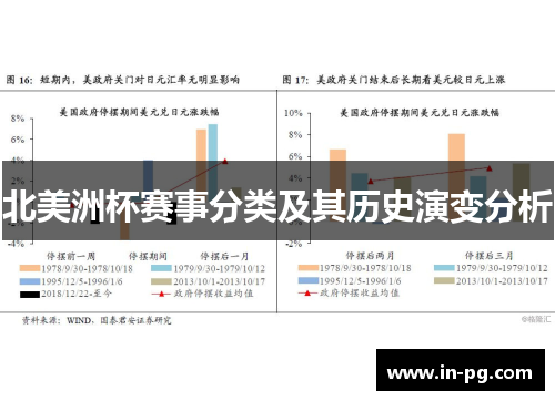 北美洲杯赛事分类及其历史演变分析
