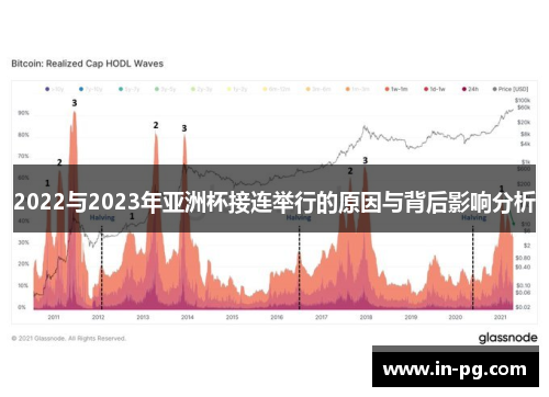 2022与2023年亚洲杯接连举行的原因与背后影响分析