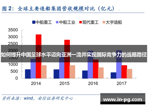 如何提升中国足球水平迈向亚洲一流并实现国际竞争力的战略路径