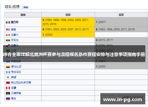 综合全面详解北美洲杯赛参与流程报名条件赛程安排与注意事项指南手册