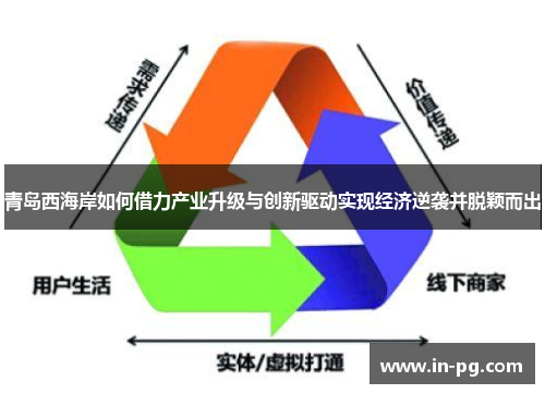 青岛西海岸如何借力产业升级与创新驱动实现经济逆袭并脱颖而出