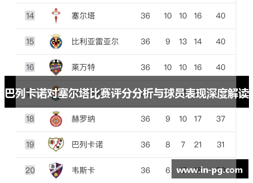 巴列卡诺对塞尔塔比赛评分分析与球员表现深度解读