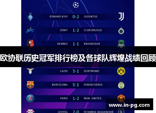 欧协联历史冠军排行榜及各球队辉煌战绩回顾