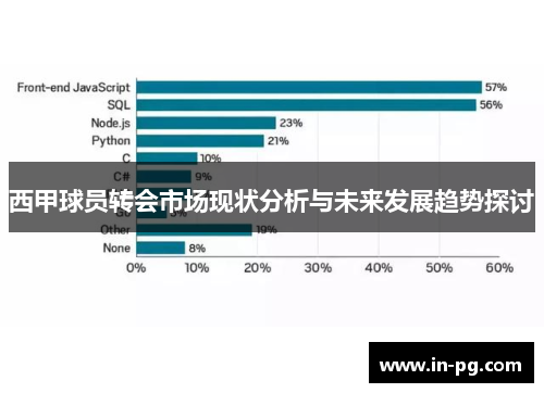 西甲球员转会市场现状分析与未来发展趋势探讨