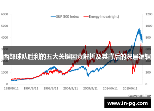 西部球队胜利的五大关键因素解析及其背后的深层逻辑