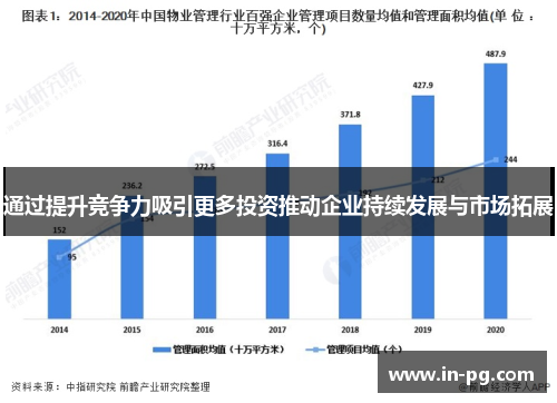 通过提升竞争力吸引更多投资推动企业持续发展与市场拓展