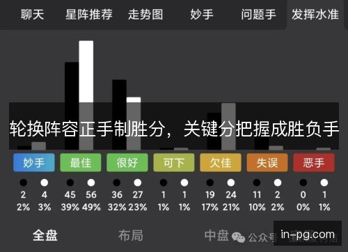 轮换阵容正手制胜分，关键分把握成胜负手