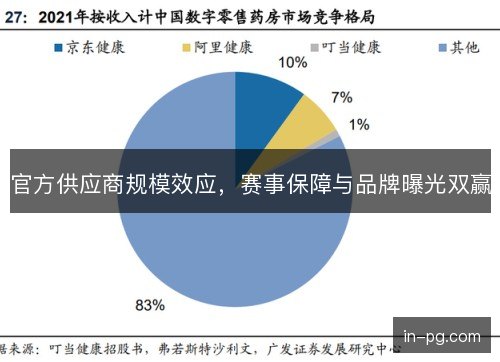 官方供应商规模效应,赛事保障与品牌曝光双赢 官方供应商规模效应,赛事保障与品牌曝光双赢