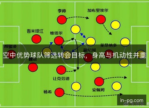 空中优势球队筛选转会目标，身高与机动性并重